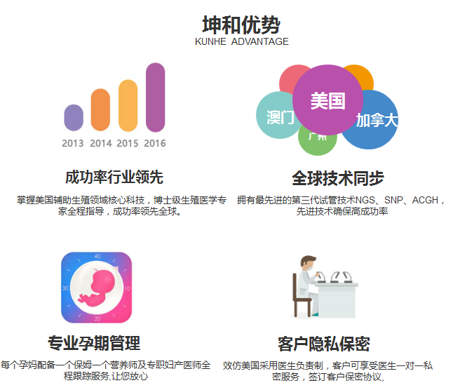 包含国外试管婴儿必选坤和助孕的词条-第2张图片-鲸幼网