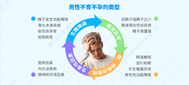 也称弱精症如何提高精子活力 "在男性不育的原因中,精子出现问题占了